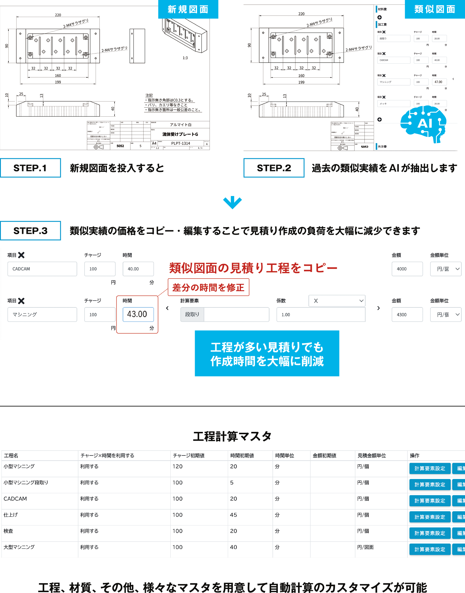 工程重視型