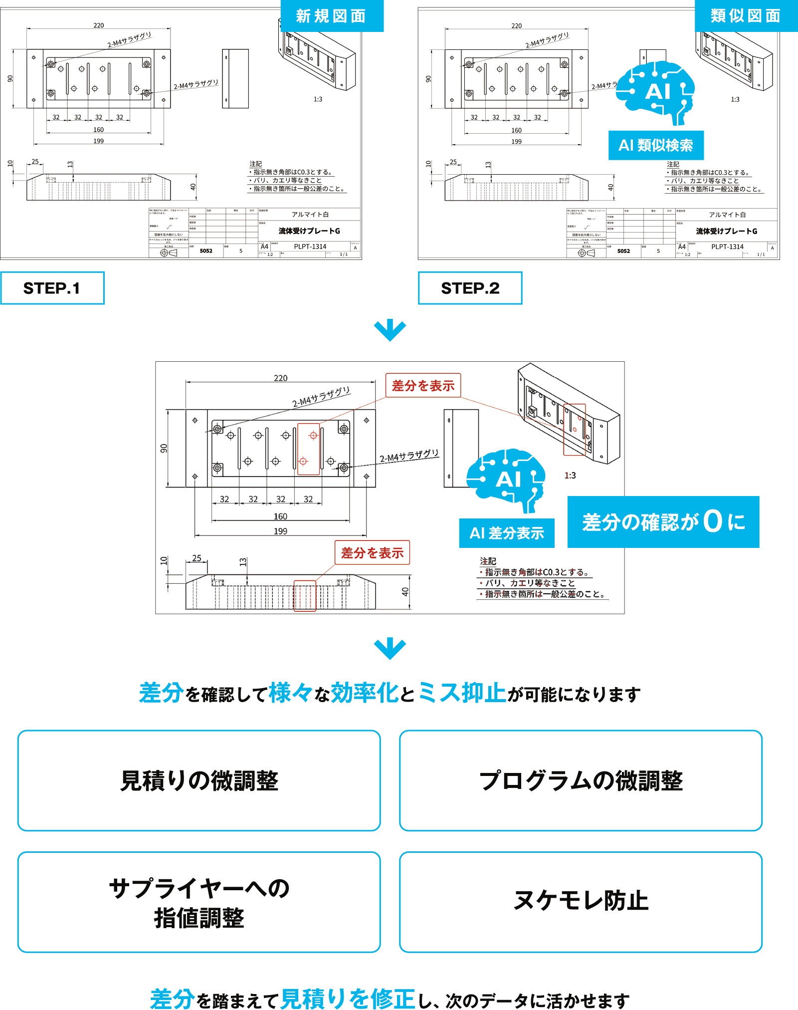 AI差分表示