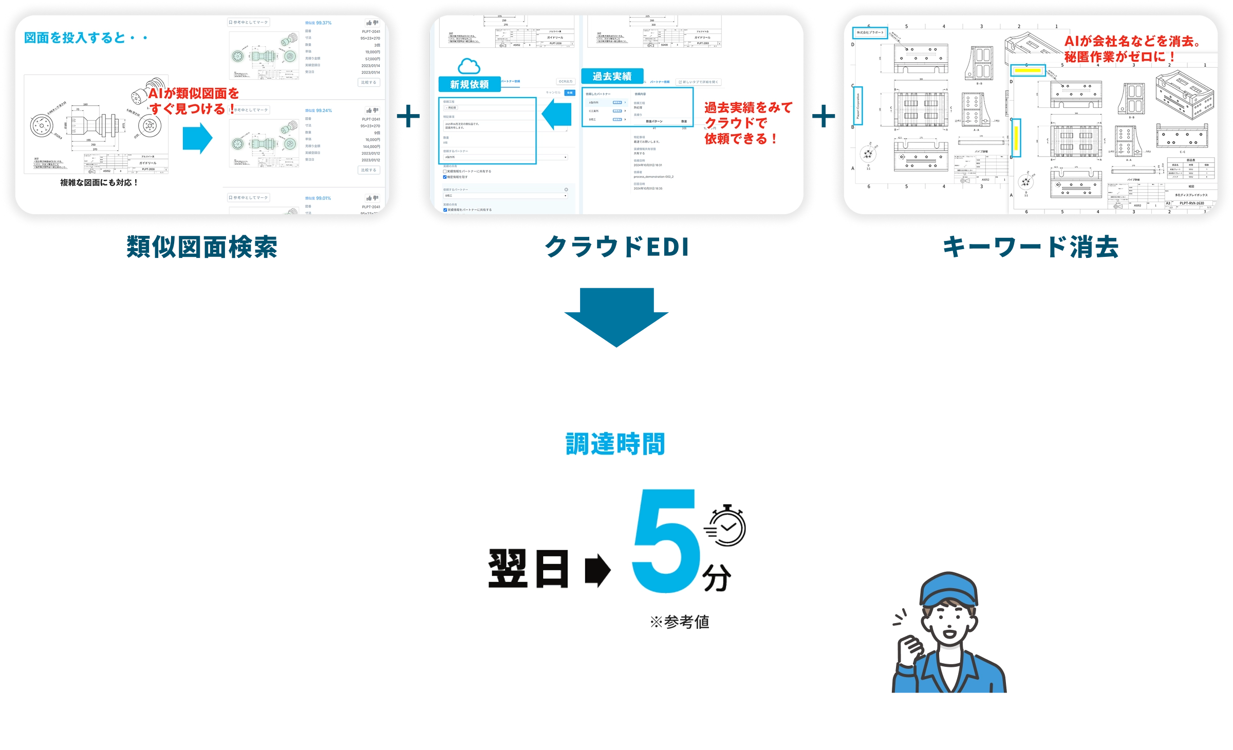 調達作業がぐっと楽に