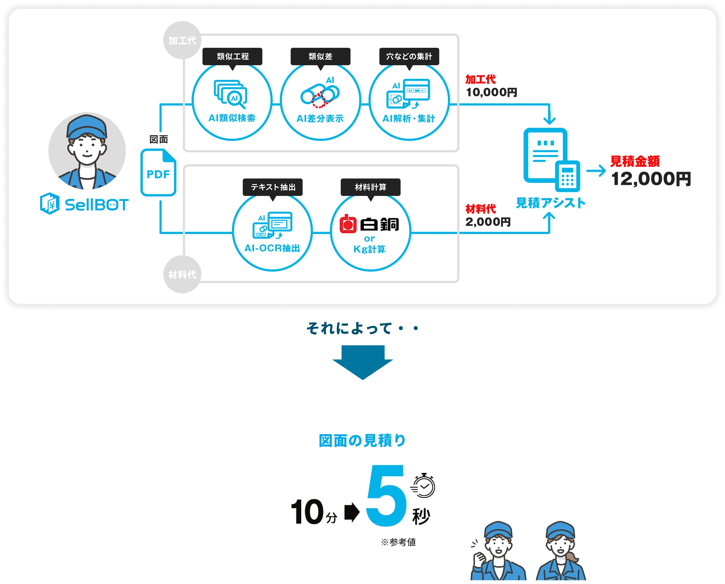 属人化を解消