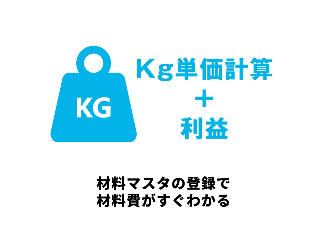 Kg単価計算