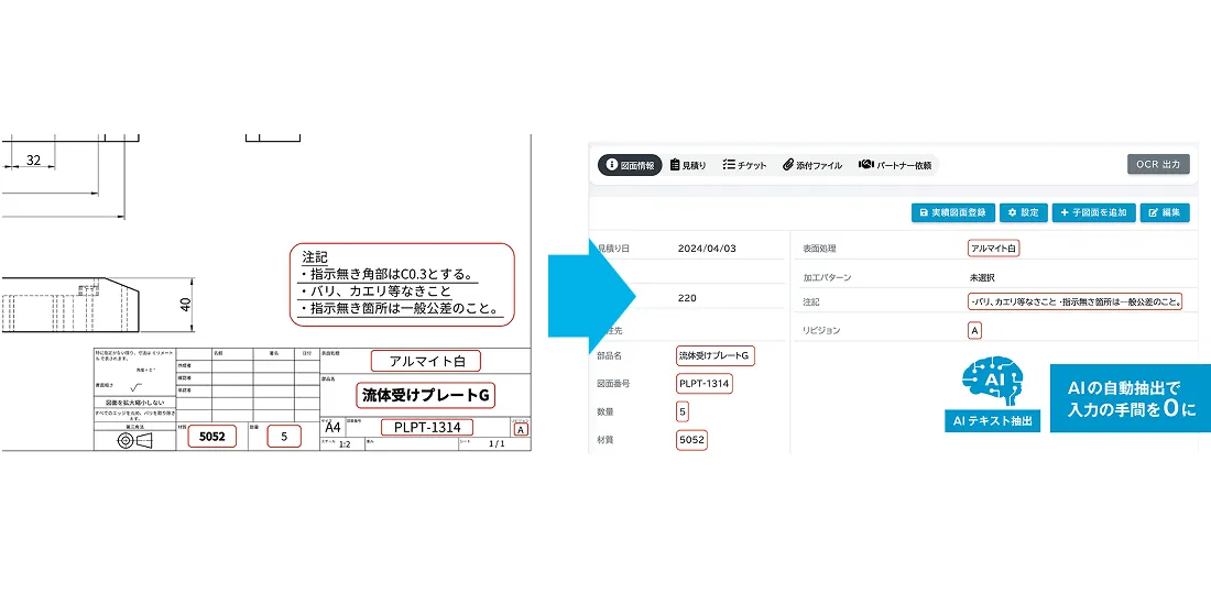 属人化を解消