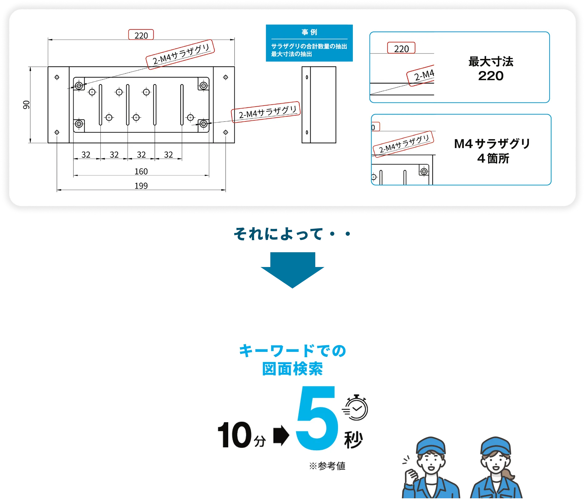 テキスト抽出・集計