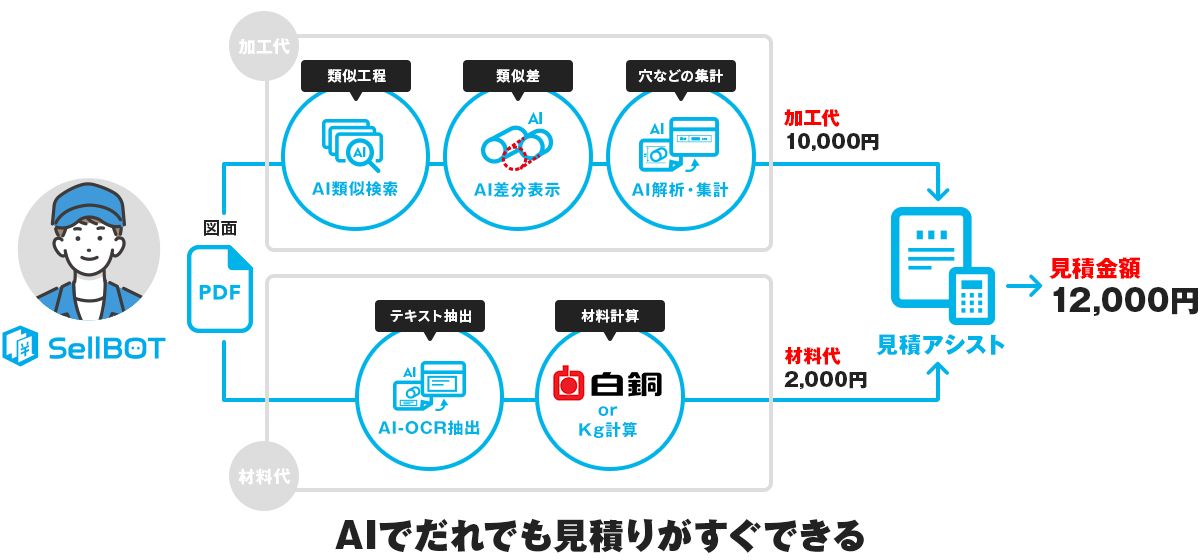 見積アシスト使用例