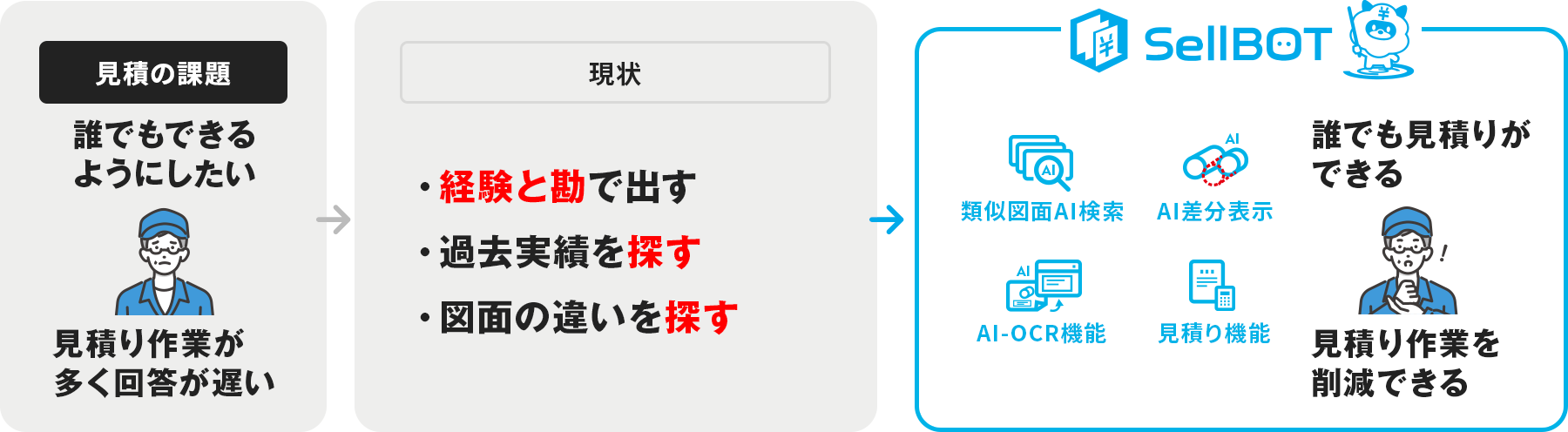 部品メーカーの課題