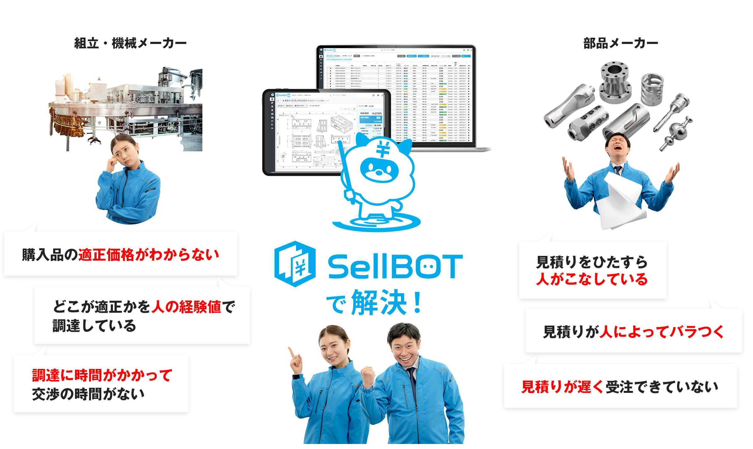 SellBOTで解決！