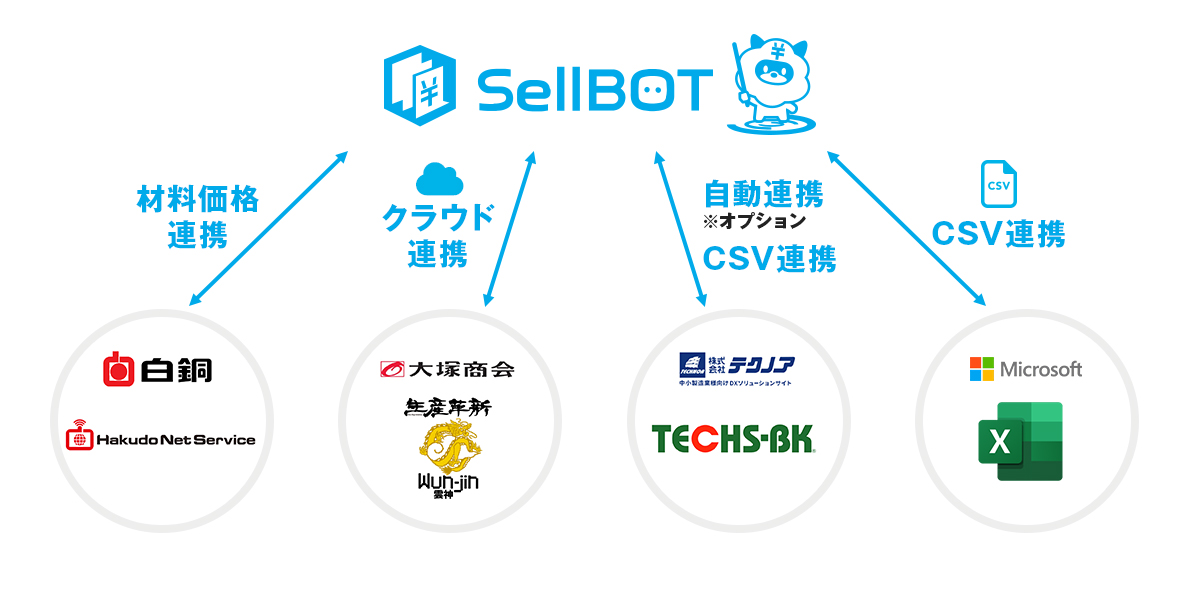 連携サービス