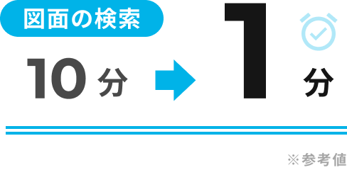 図面の見積り時間を10分から1分へ短縮