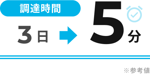 調達時間を3日から5分へ短縮