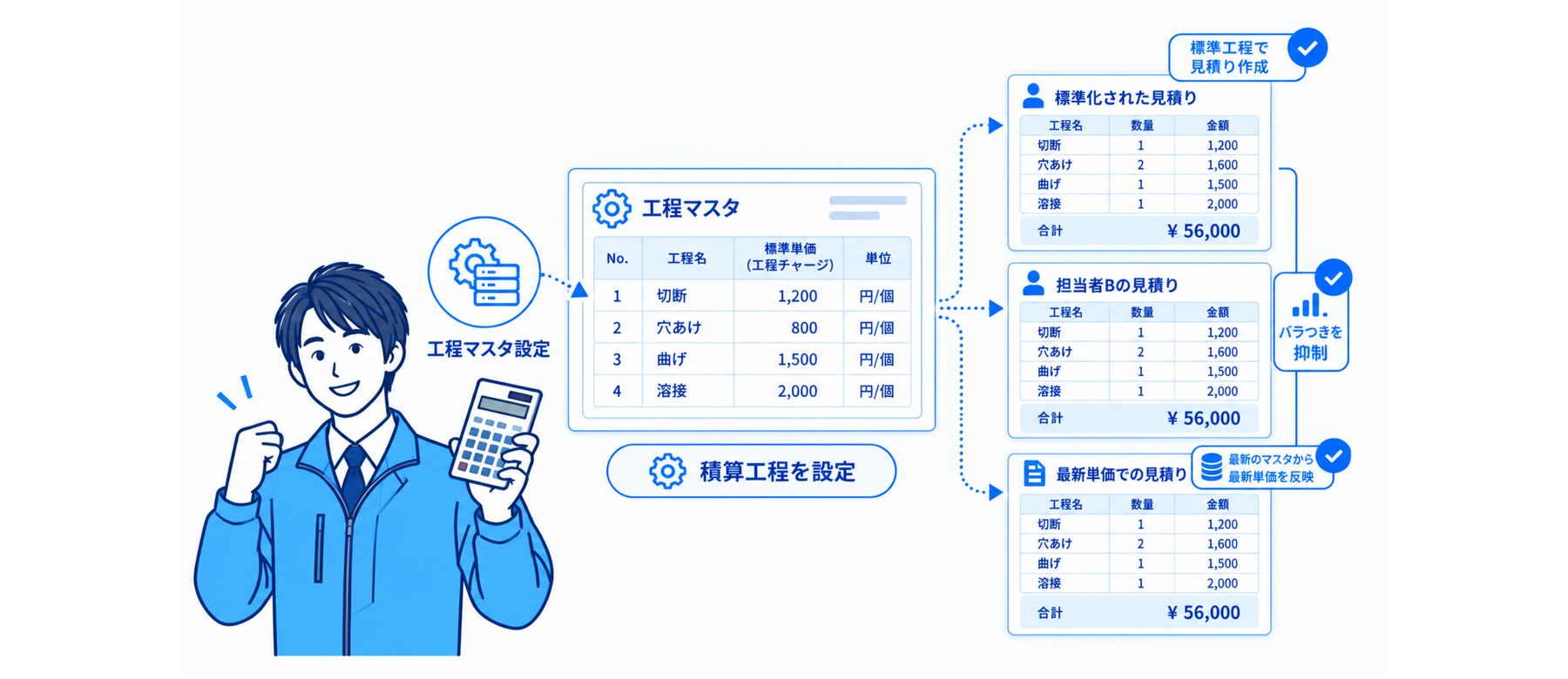 AI見積アシストの画面イメージ