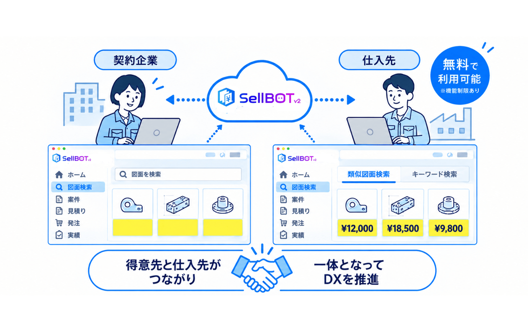 AI調達クラウドの画面イメージ